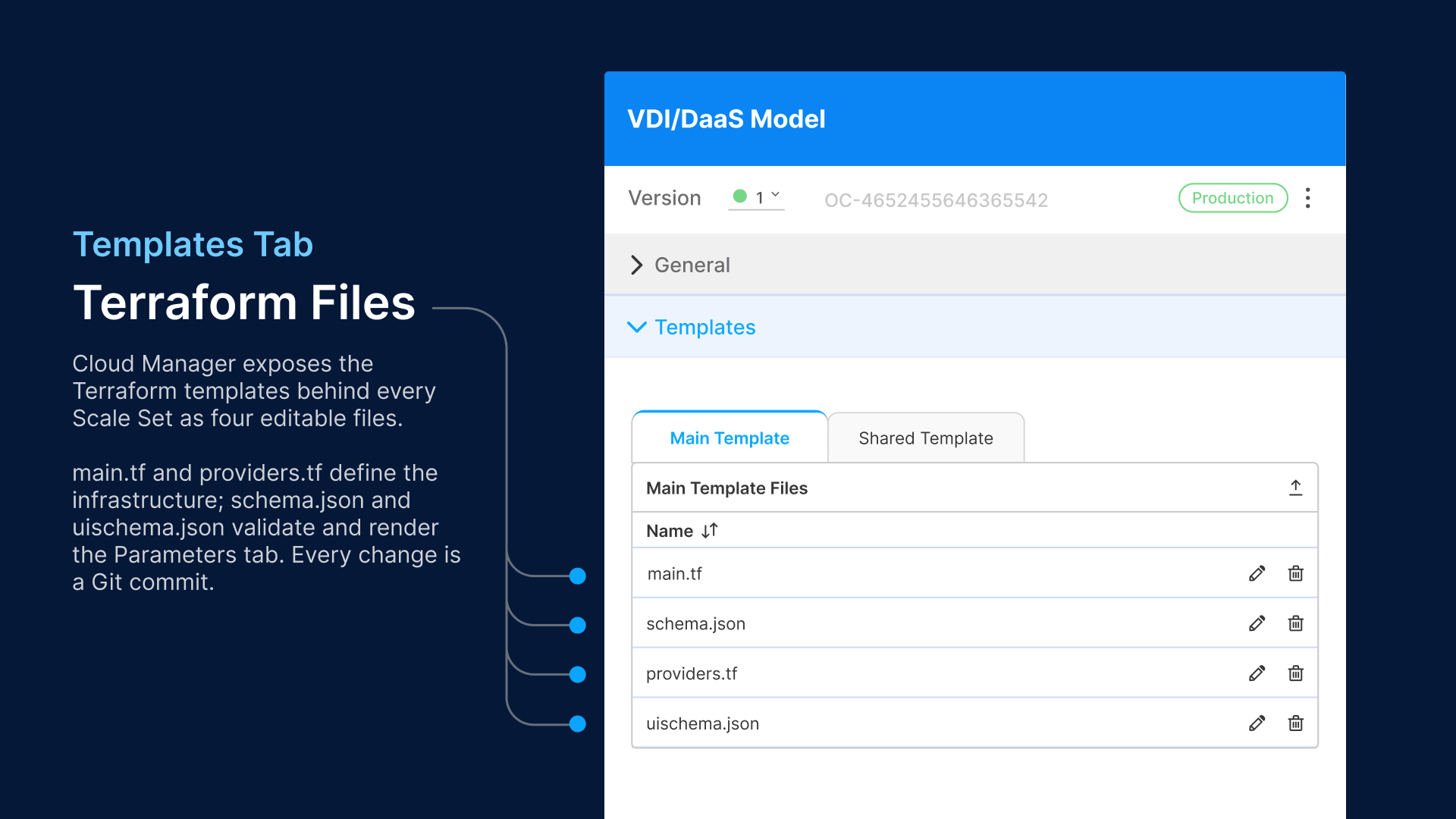 Cloud manager auto-sacling
