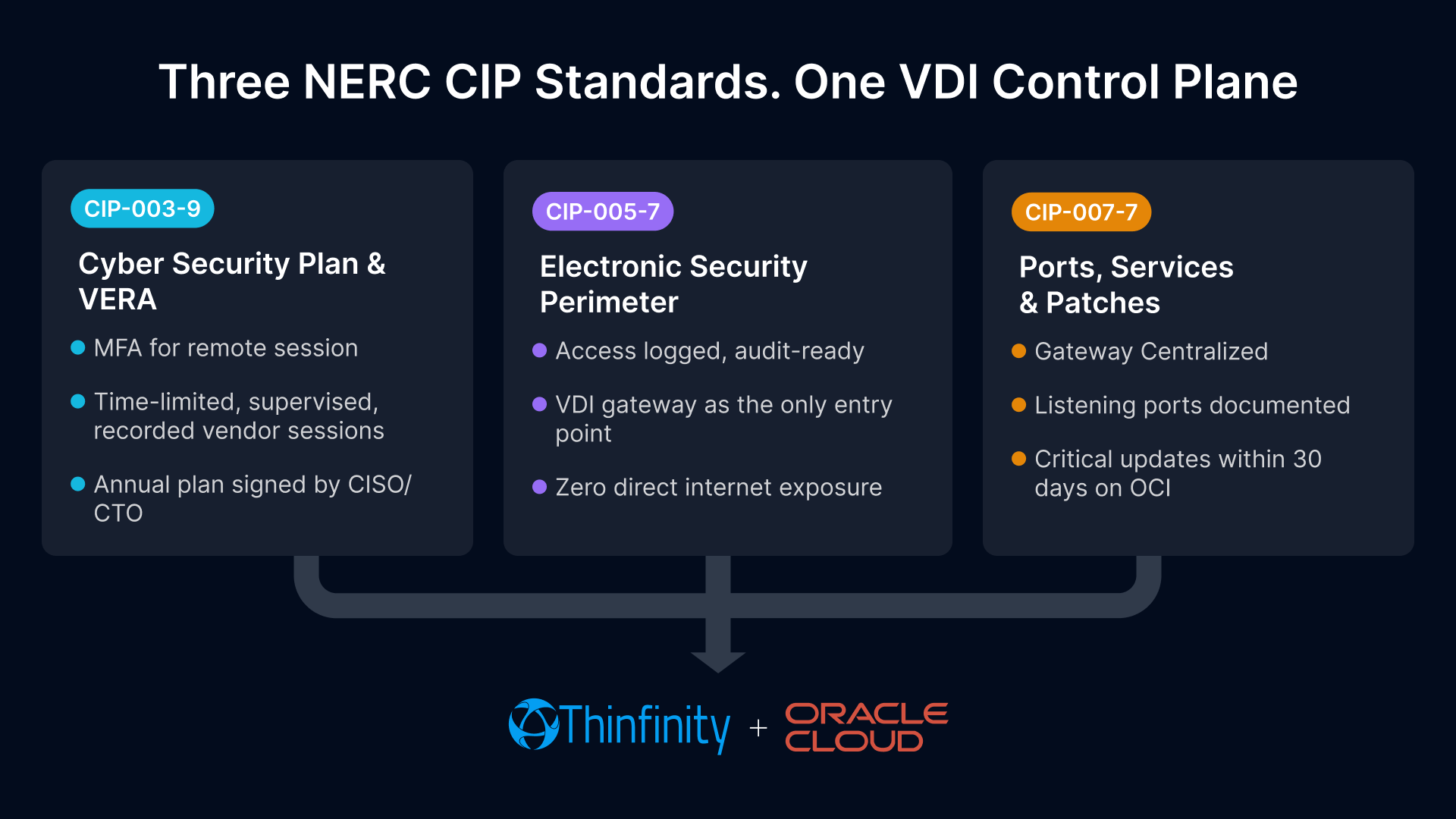 NERC CIP compliance VDI: Thinfinity + Oracle Cloud for mining & energy sector security.