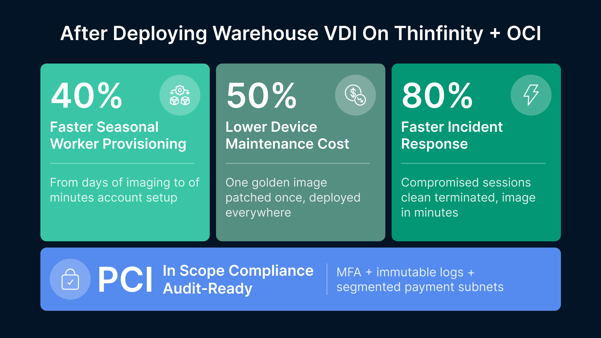 Retail supply chain VDI: 40% faster provisioning, 50% lower cost, 80% faster response on Oracle Cloud.