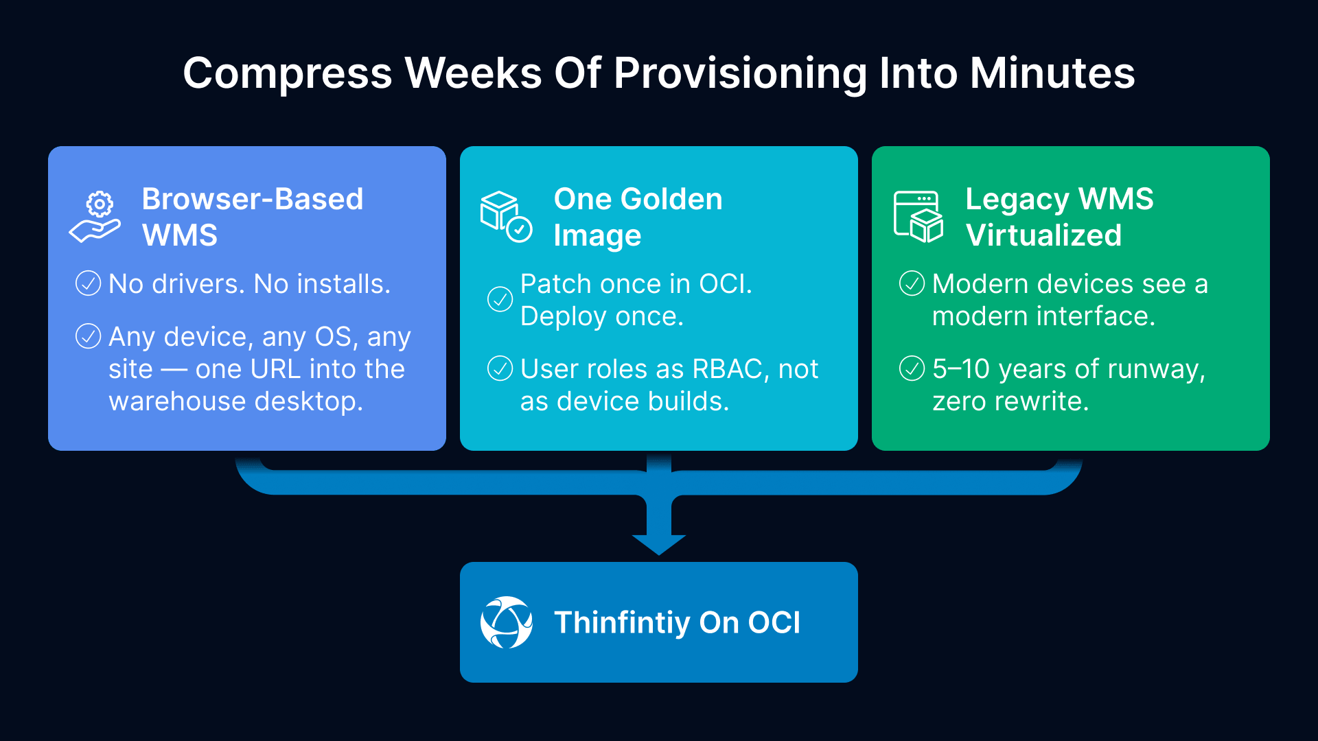 Retail supply chain VDI warehouse: Browser-based WMS, Golden Image & Legacy WMS on OCI.