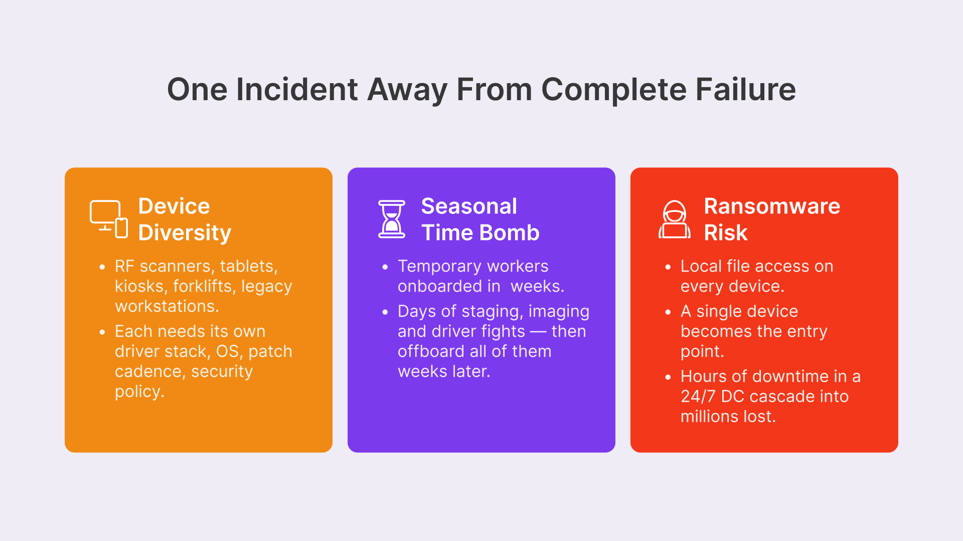 Retail supply chain VDI warehouse challenges: device diversity, seasonal staff, ransomware risks.