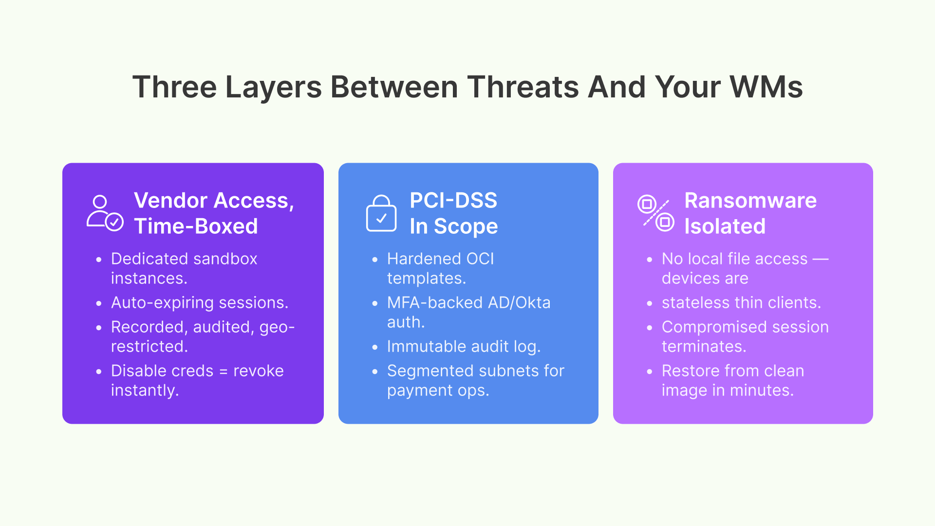 Secure retail supply chain VDI warehouses with 3 layers: Vendor Access, PCI-DSS, and Ransomware Isolated.