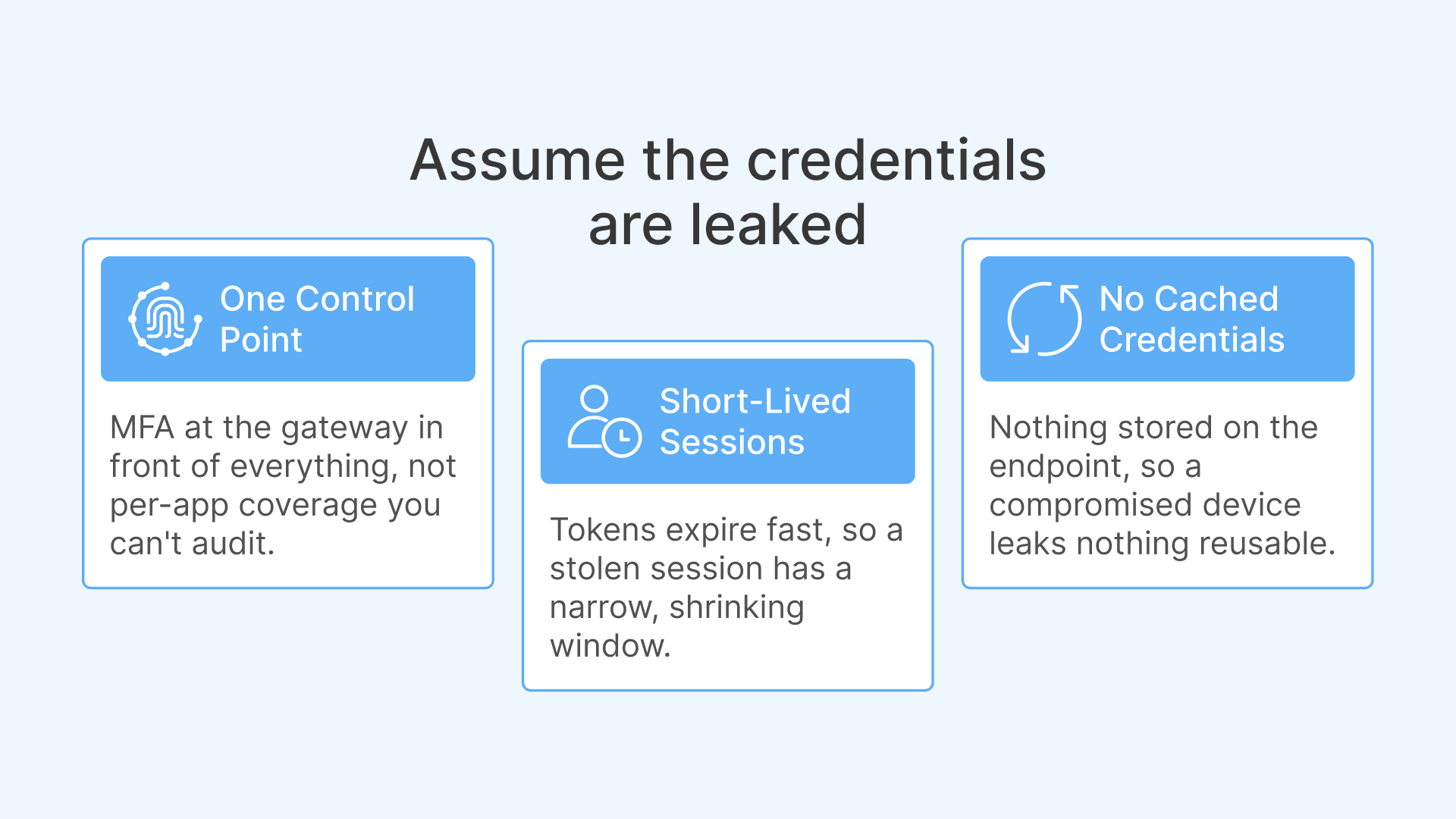 DBIR 2026: Edge device exploitation risks. See how stolen credentials, short-lived sessions, and no cached credentials mitigate...