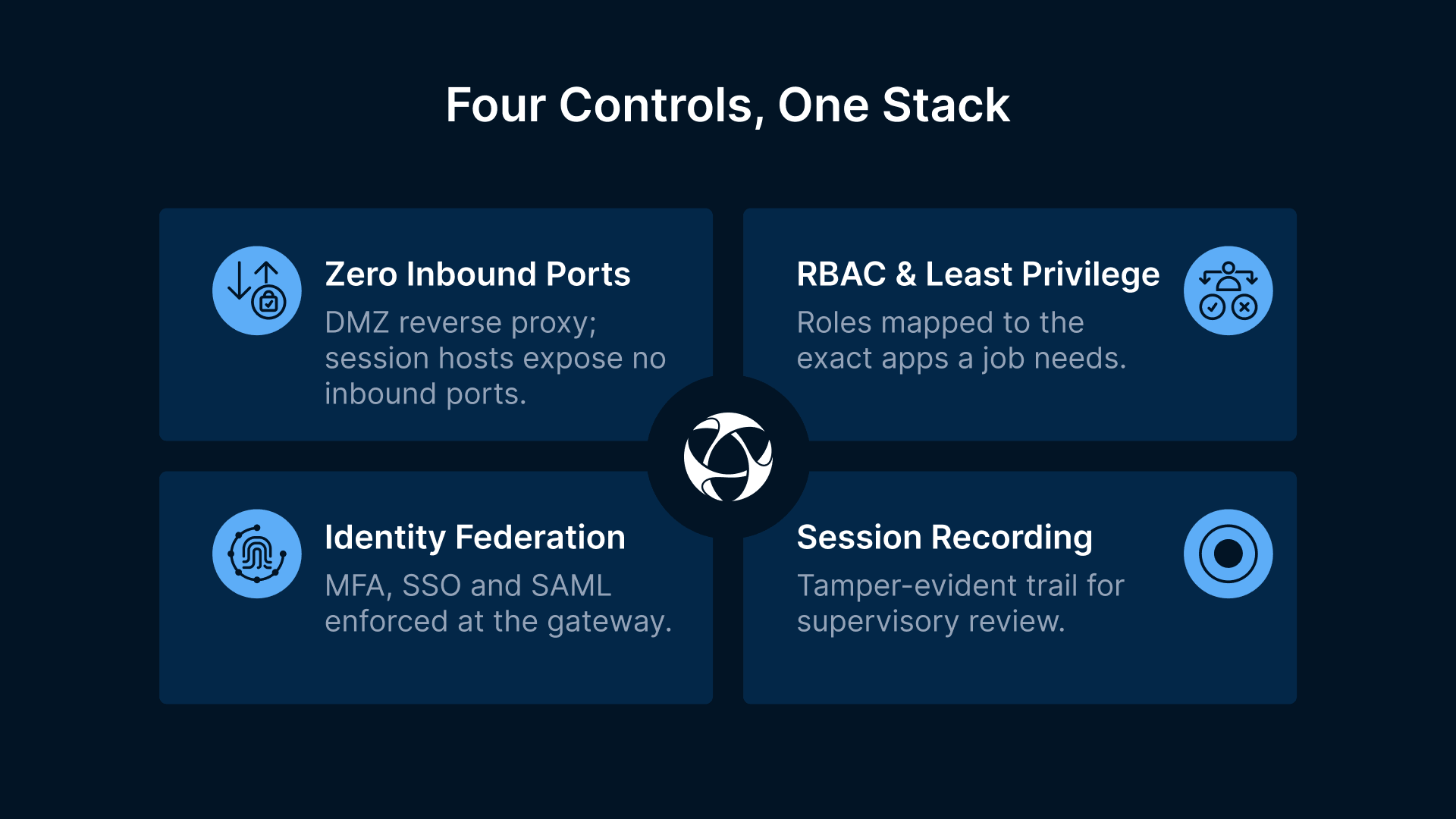 Secure VDI for banking data residency: Four controls for OCI compliance architecture.