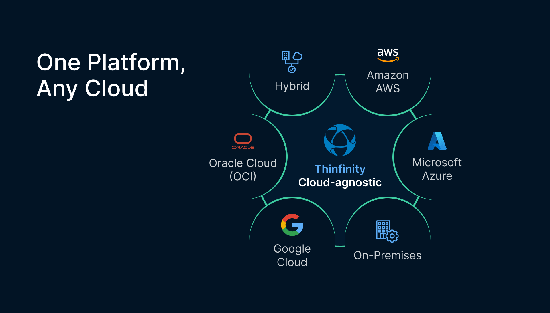 Thinfinity: A Parallels alternative, offering cloud-agnostic solutions for AWS, Azure, Google Cloud, Oracle, and on-premises.
