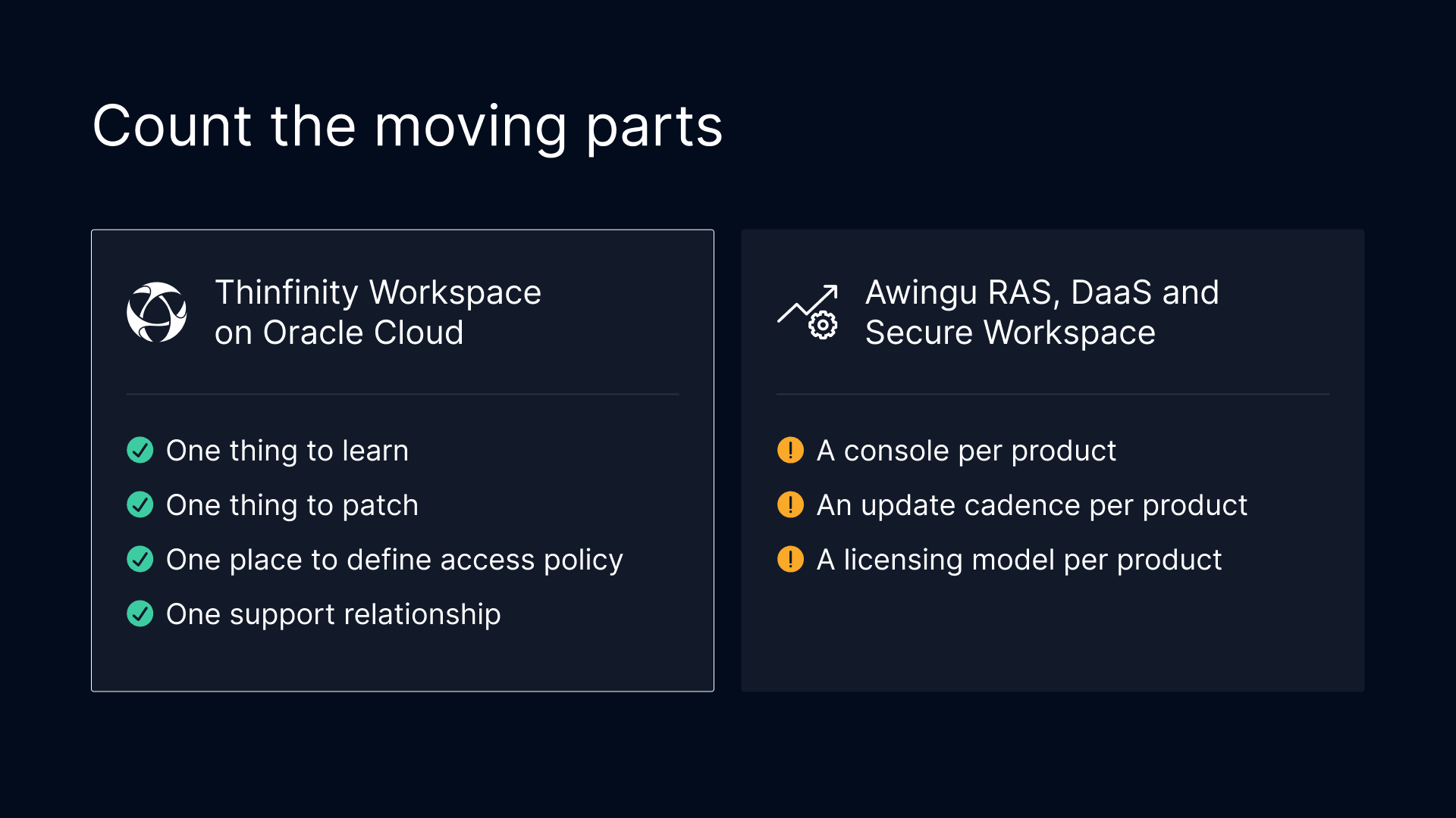 Comparison chart showing Thinfinity Workspace as an Awingu alternative with fewer moving parts, consoles, and licenses.