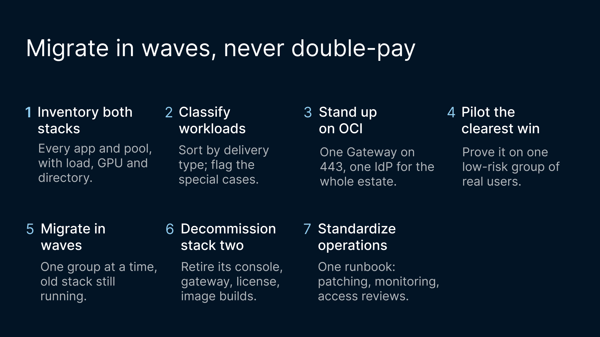 Migrate VDI and apps in waves to consolidate, avoiding double payments on a new platform.