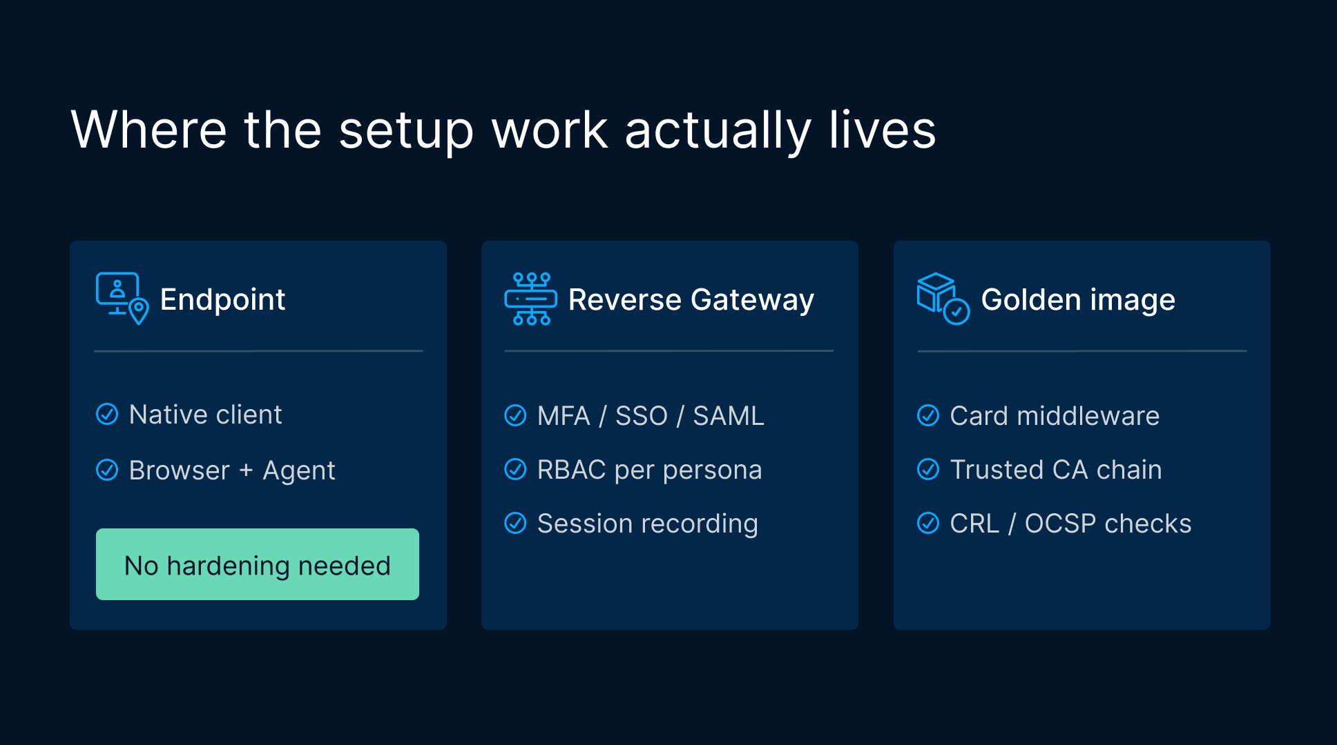 VDI smart card auth: Endpoint, Reverse Gateway, & Golden Image setup guides for Zero Trust access.